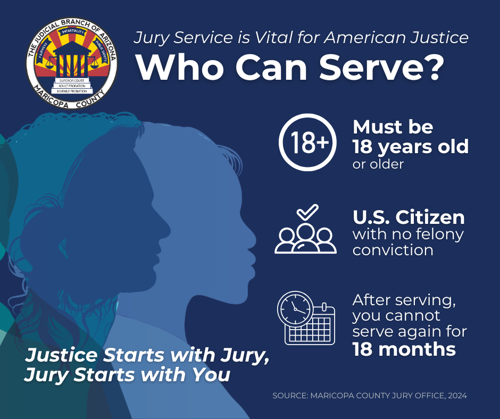 Jury service is vital for American Justice so who can serve? Must be 18 years old or older, a U.S. Citizen with no felony conviction, and after serving you cannot serve again for 18 months, justice starts with Jury, Jury starts with you