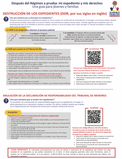 Post Probation: My Record and My Rights (Spanish)